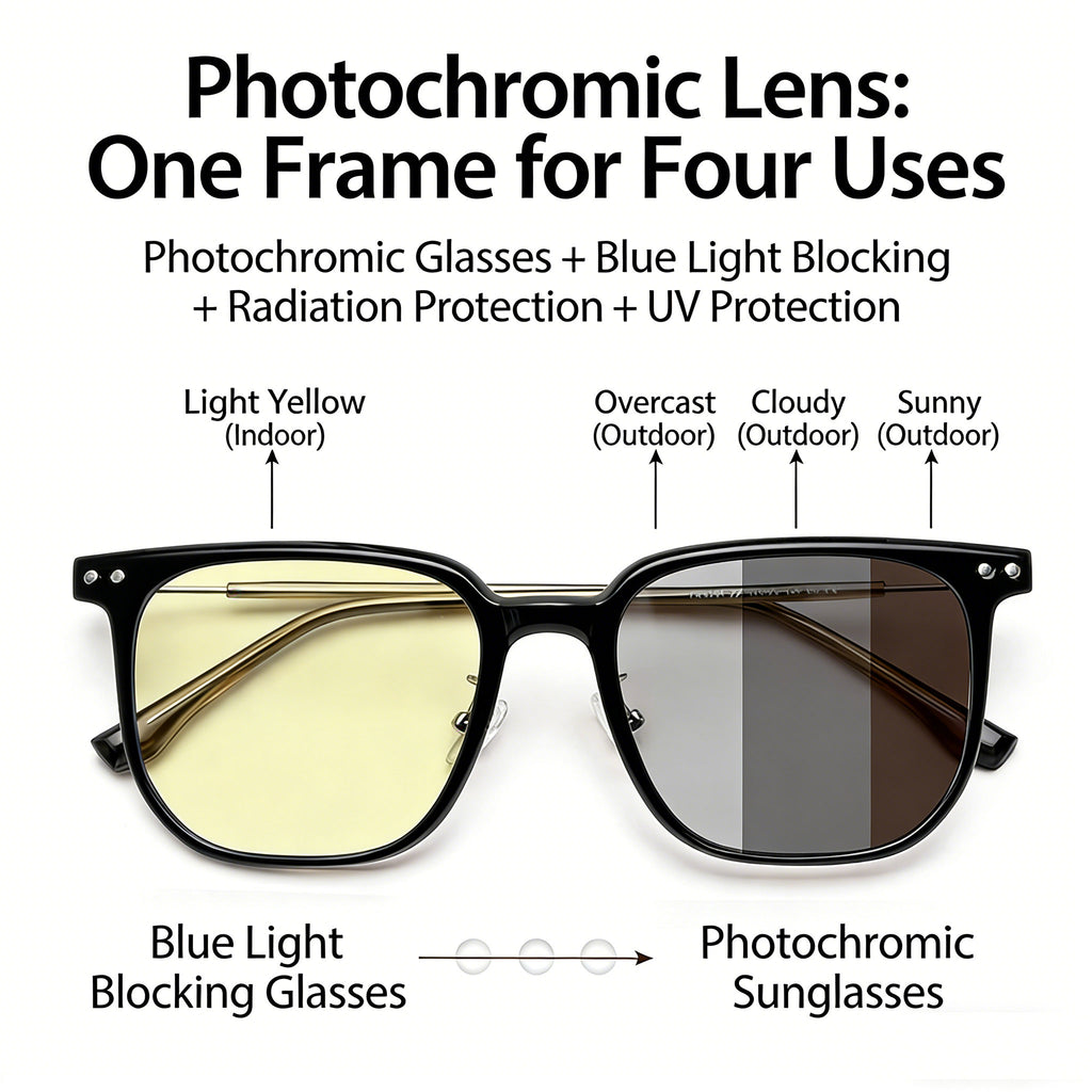 High-end 4-in-1 Protection Photochromic Glasses | Six-layer Protection Photochromic Safety Glasses | Blue Light Protection · UV Protection · Anti-Glare · Radiation Protection · Designed for Post-operative USE