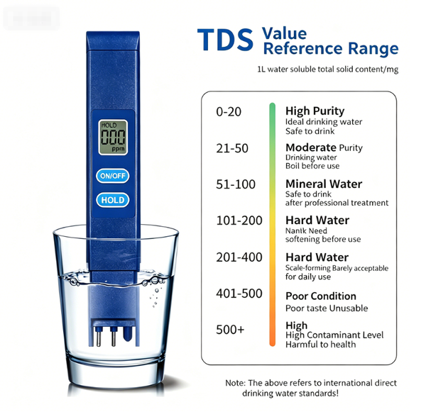TDS-H1A Water Quality Test Pen Drinking Water TDS Tester 0–9990 ppm High-Precision Alloy Probe Portable Water Quality Testing Tool